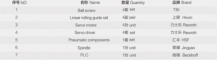 LTMC CNCMN-200A CNC Copper busbar milling machine canada