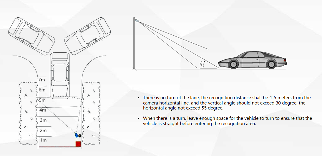 Indonesia Project Case