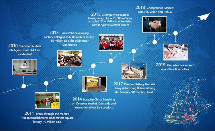 Company Journey
