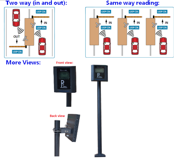 Integrasi Smart Parking Baroxon
